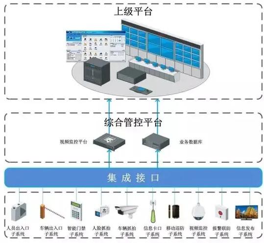 弱電智能化工程 利用弱電技術(shù)實現(xiàn)建筑物智能化系統(tǒng)的集成與優(yōu)化