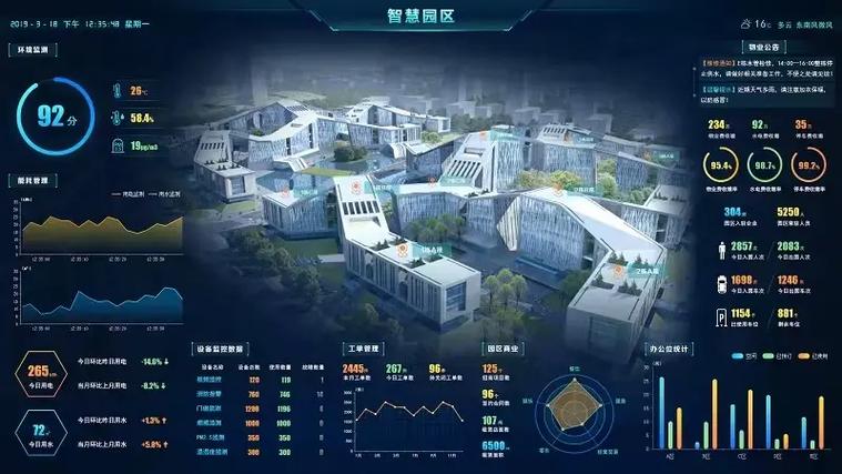 弱電智能化工程 先進系統(tǒng)與智能化技術(shù)的融合應(yīng)用