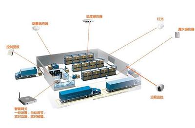 機電建設(shè)智能化系統(tǒng)工程技術(shù)研發(fā)的革新之路