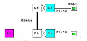 一套完整的弱電工程綜合布線系統設計方案