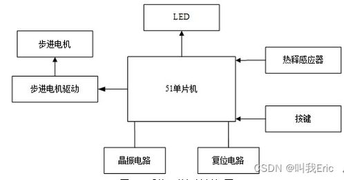 基于單片機的智能自動門控制系統設計與實現