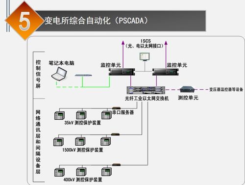 地鐵工程供電系統智能化技術研發——2017年工程實踐與未來展望