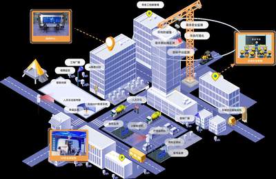 數(shù)字化智慧工地管理系統(tǒng) 引領(lǐng)施工現(xiàn)場(chǎng)智能化變革的核心引擎